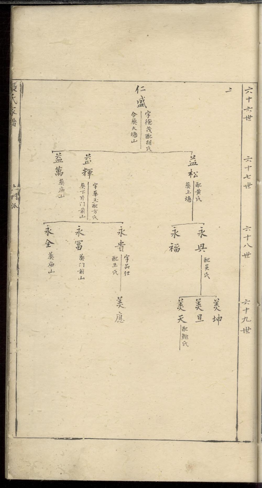 _水阳村张氏族谱_