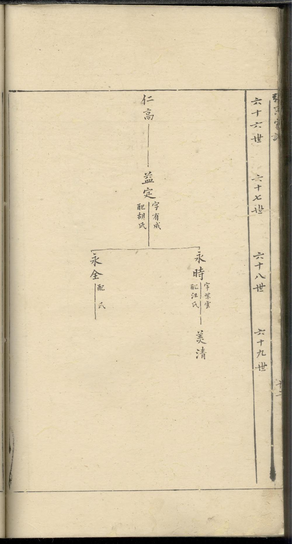 _水阳村张氏族谱_
