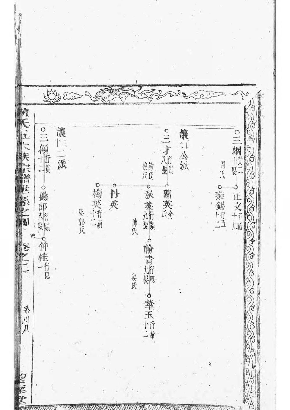 _黄氏五大族宗谱_