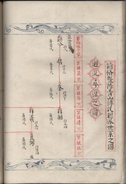 01785 续修暨阳青山傅氏宗谱 0.jpg