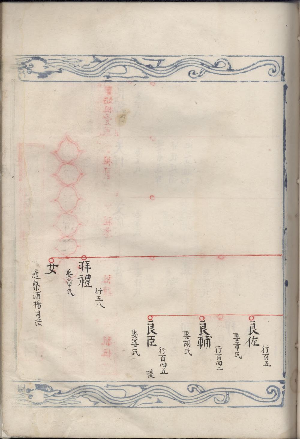 _续修暨阳青山傅氏宗谱_