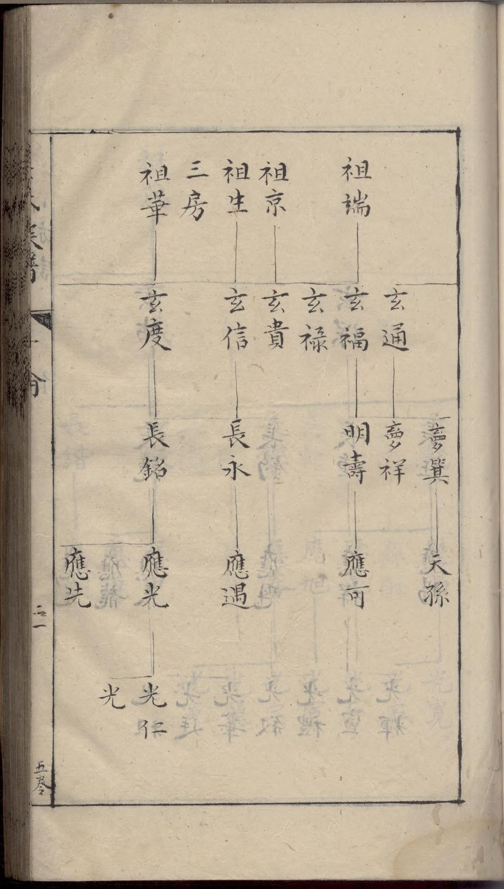 _休邑吴氏族谱_