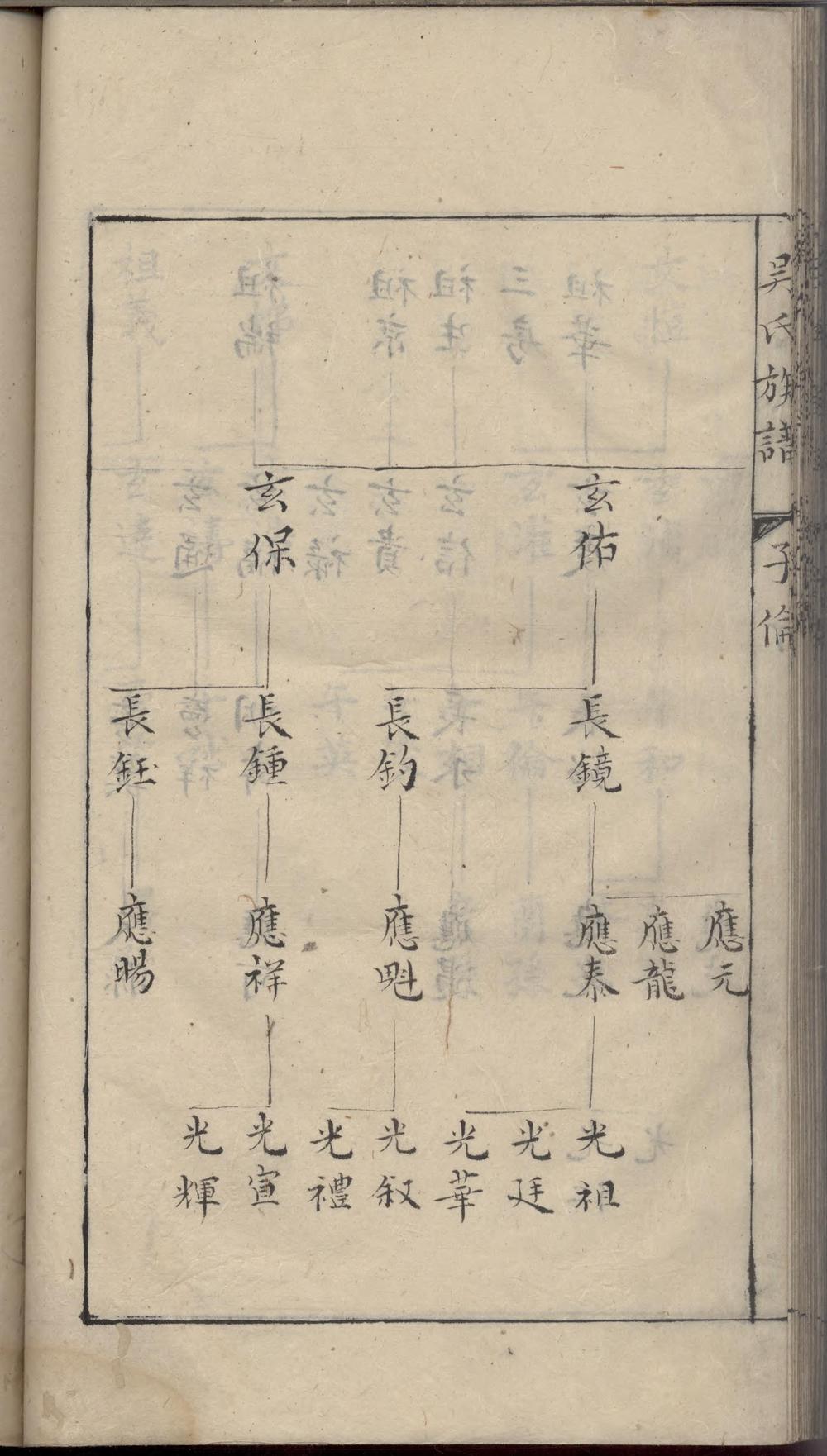 _休邑吴氏族谱_