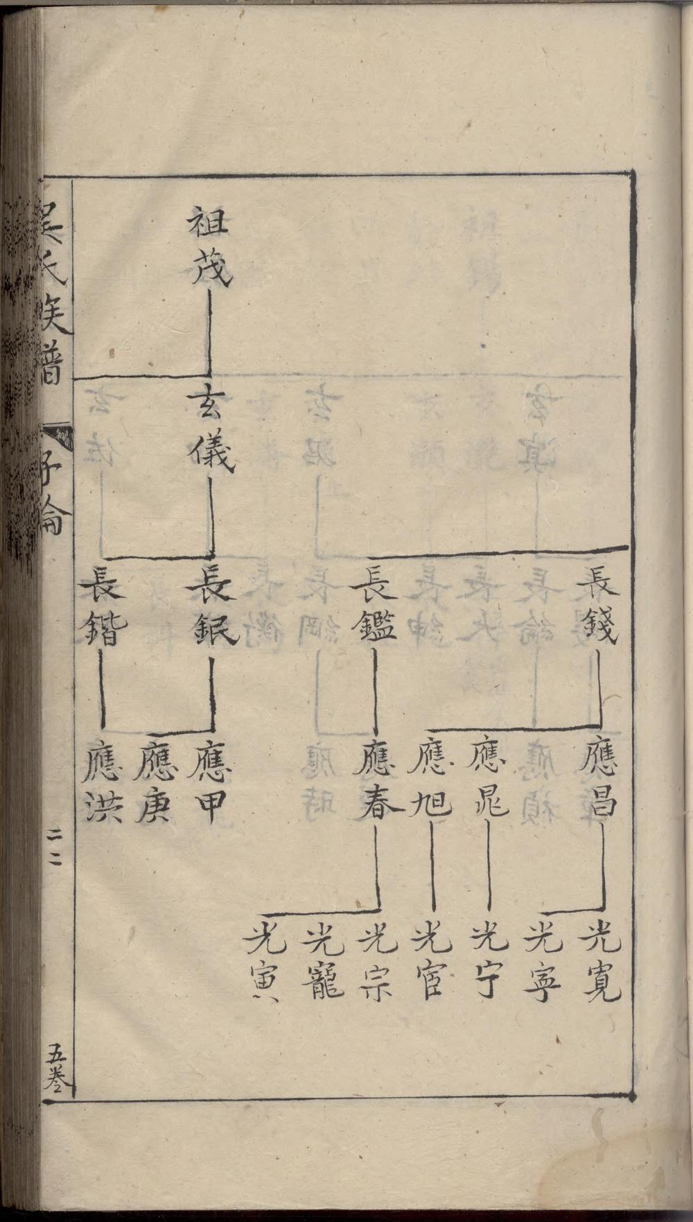 _休邑吴氏族谱_