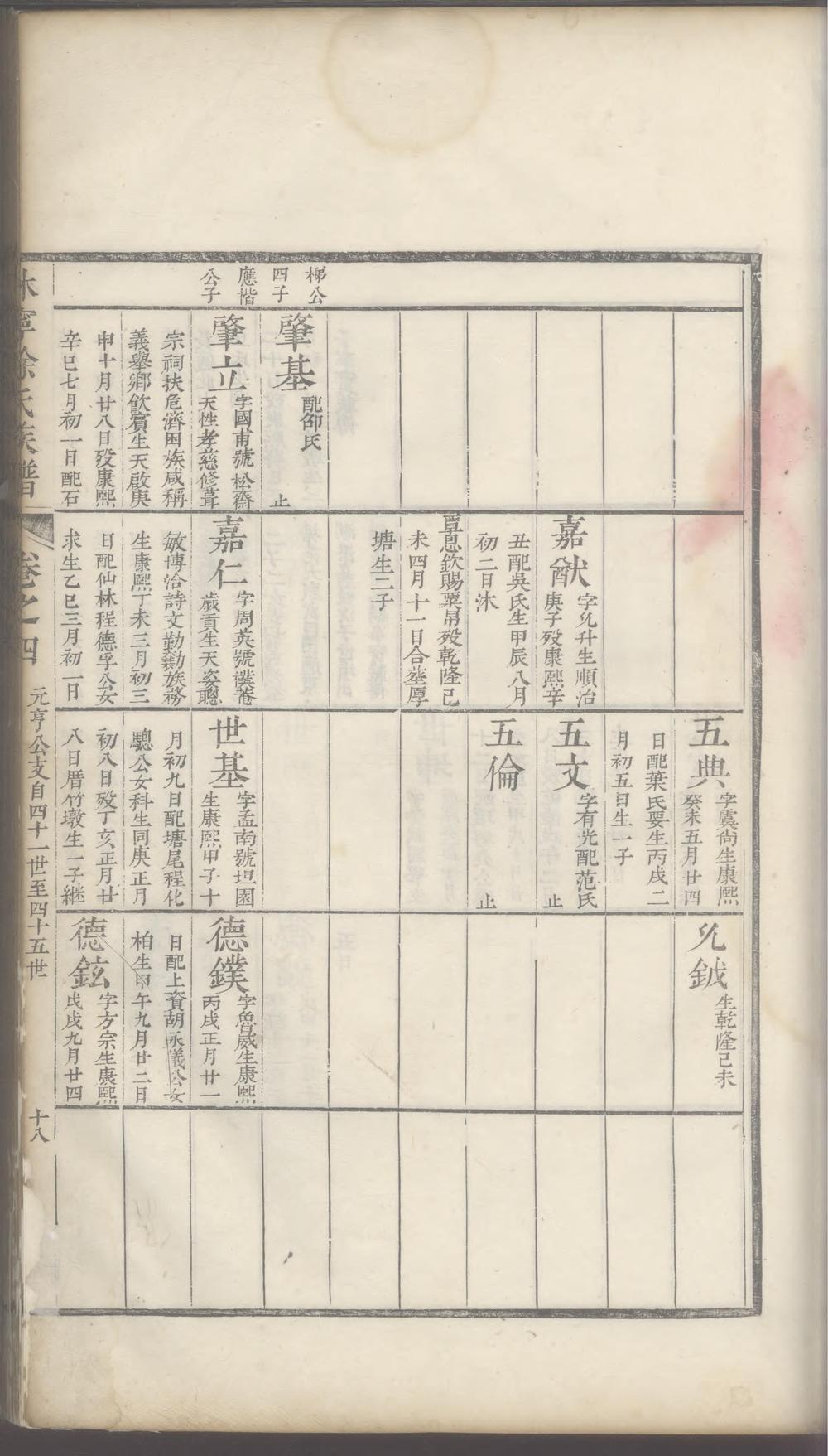 _休宁徐氏族谱_