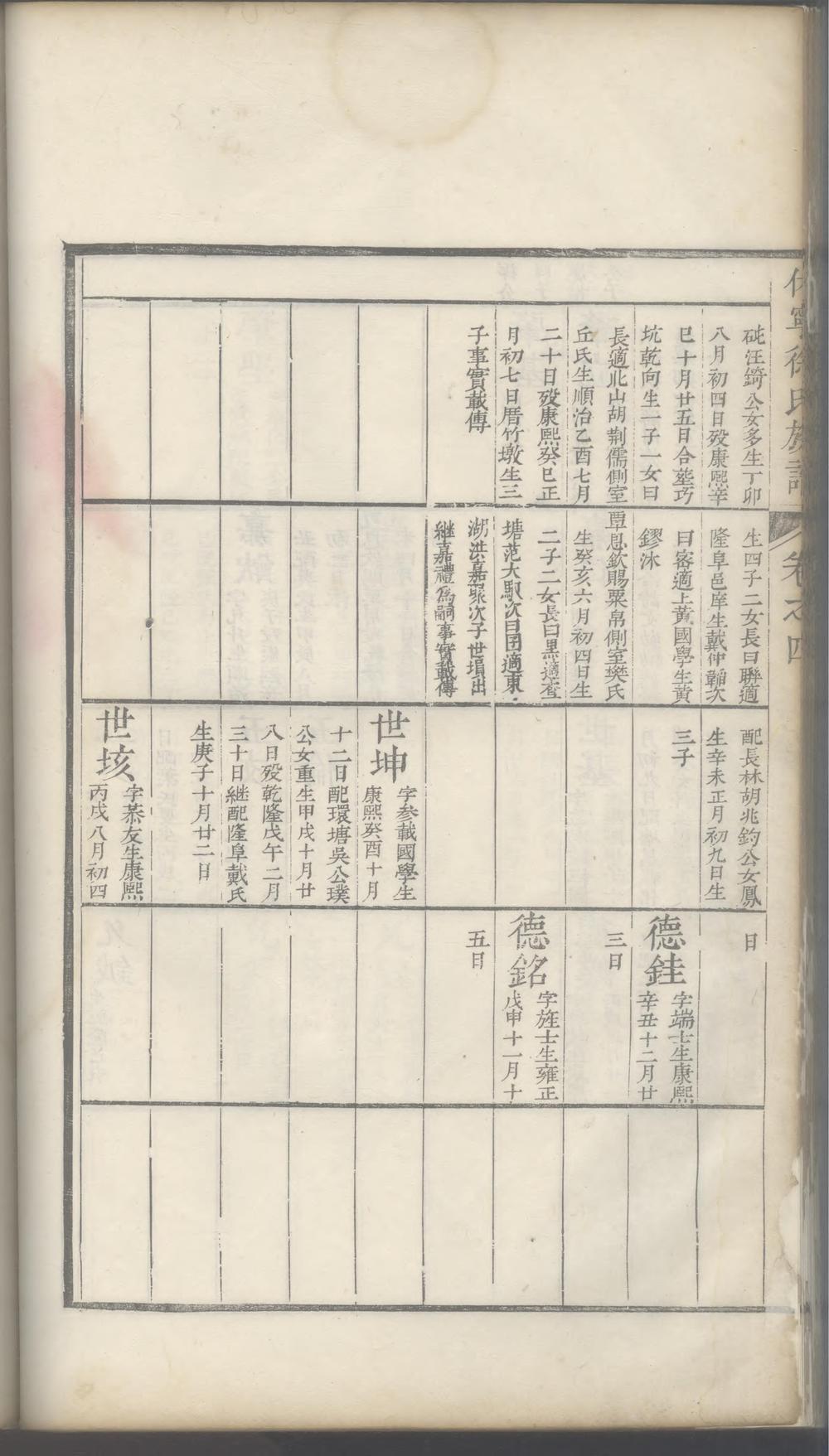 _休宁徐氏族谱_