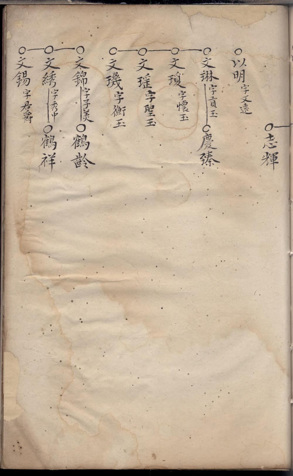 _休宁县隆阜紫竹园戴氏人房家谱_