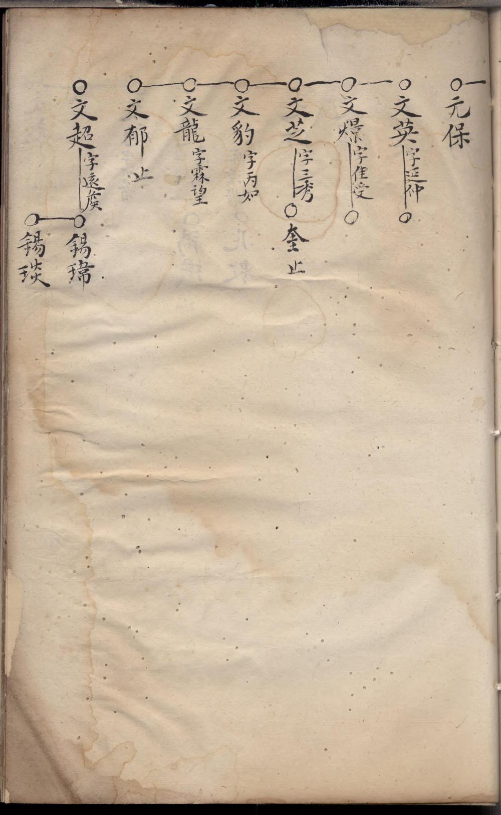 _休宁县隆阜紫竹园戴氏人房家谱_