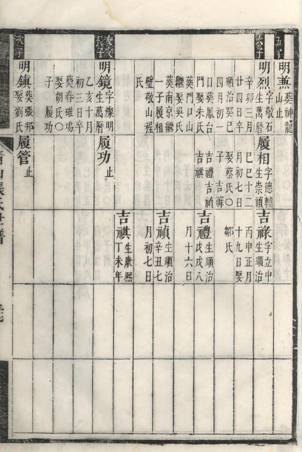 _新安休宁青山张氏世谱_