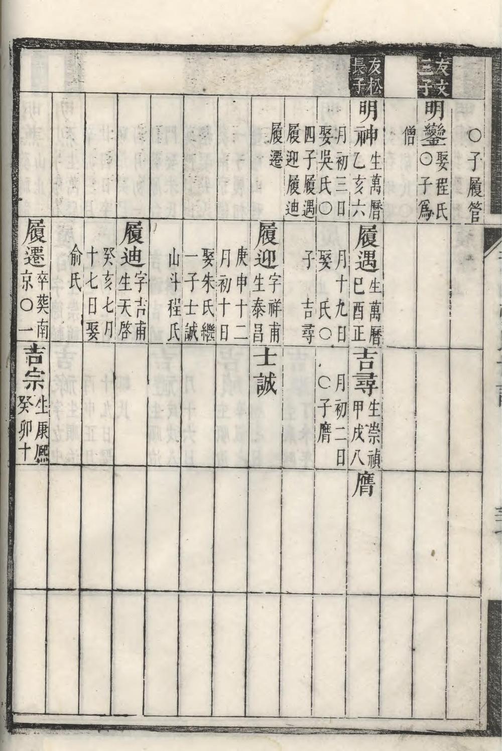 _新安休宁青山张氏世谱_