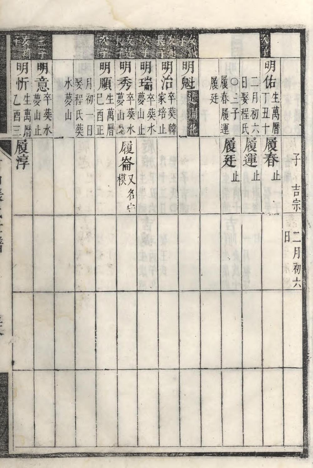 _新安休宁青山张氏世谱_