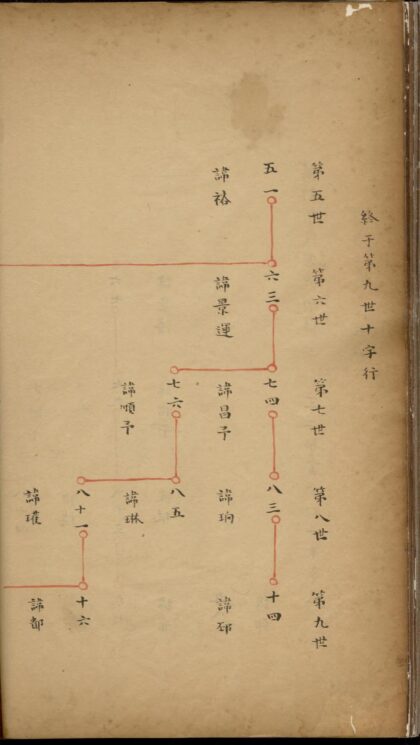 01802 龙门孙氏宗谱 0.jpg