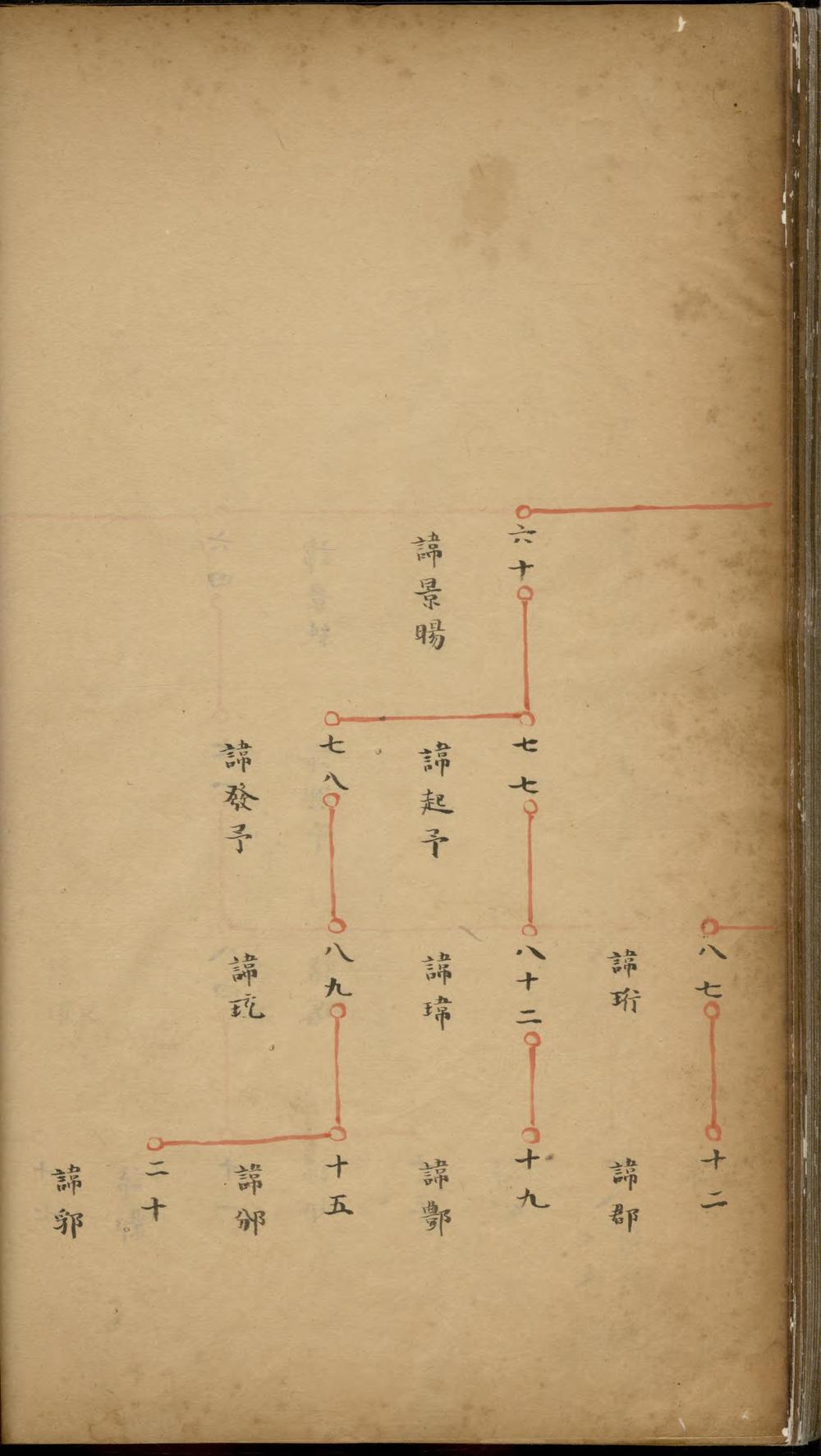 _龙门孙氏宗谱_