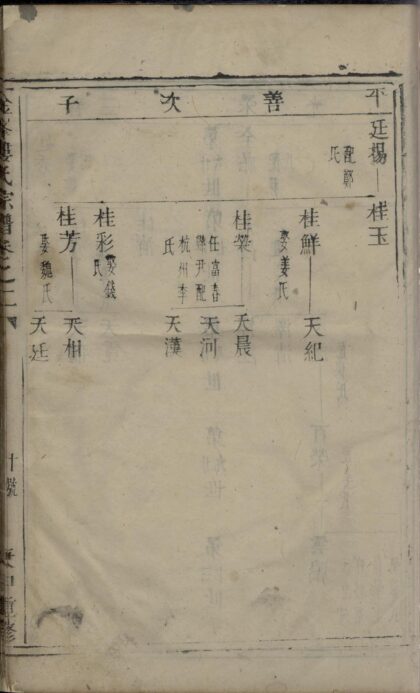 01805 金峰楼氏宗谱 0.jpg