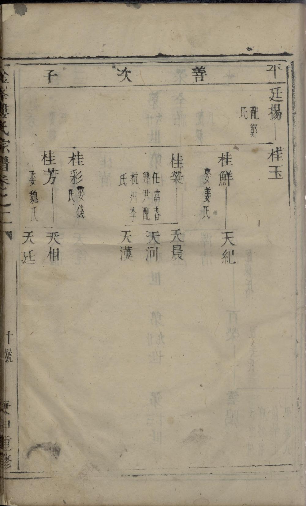 _金峰楼氏宗谱_