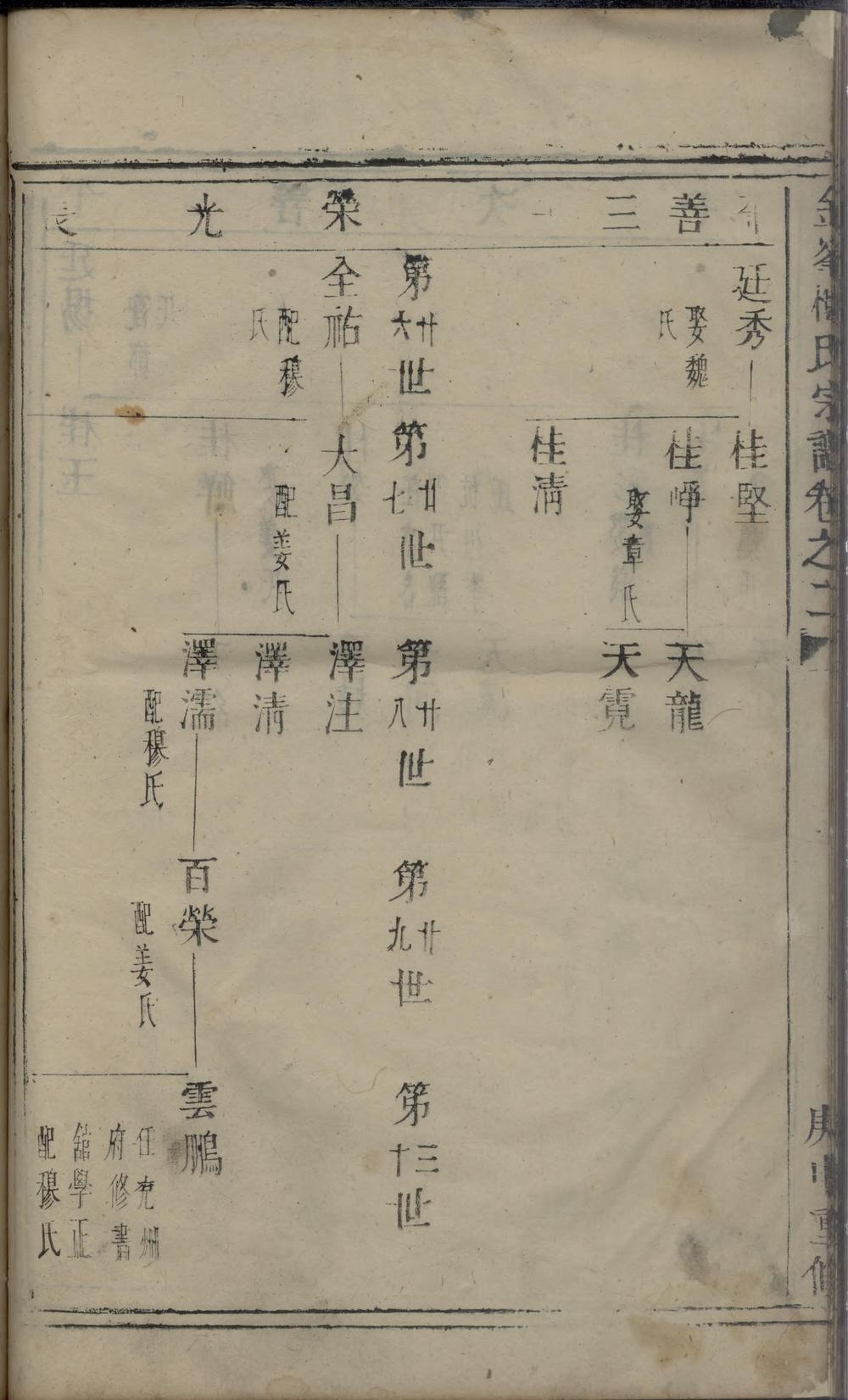 _金峰楼氏宗谱_