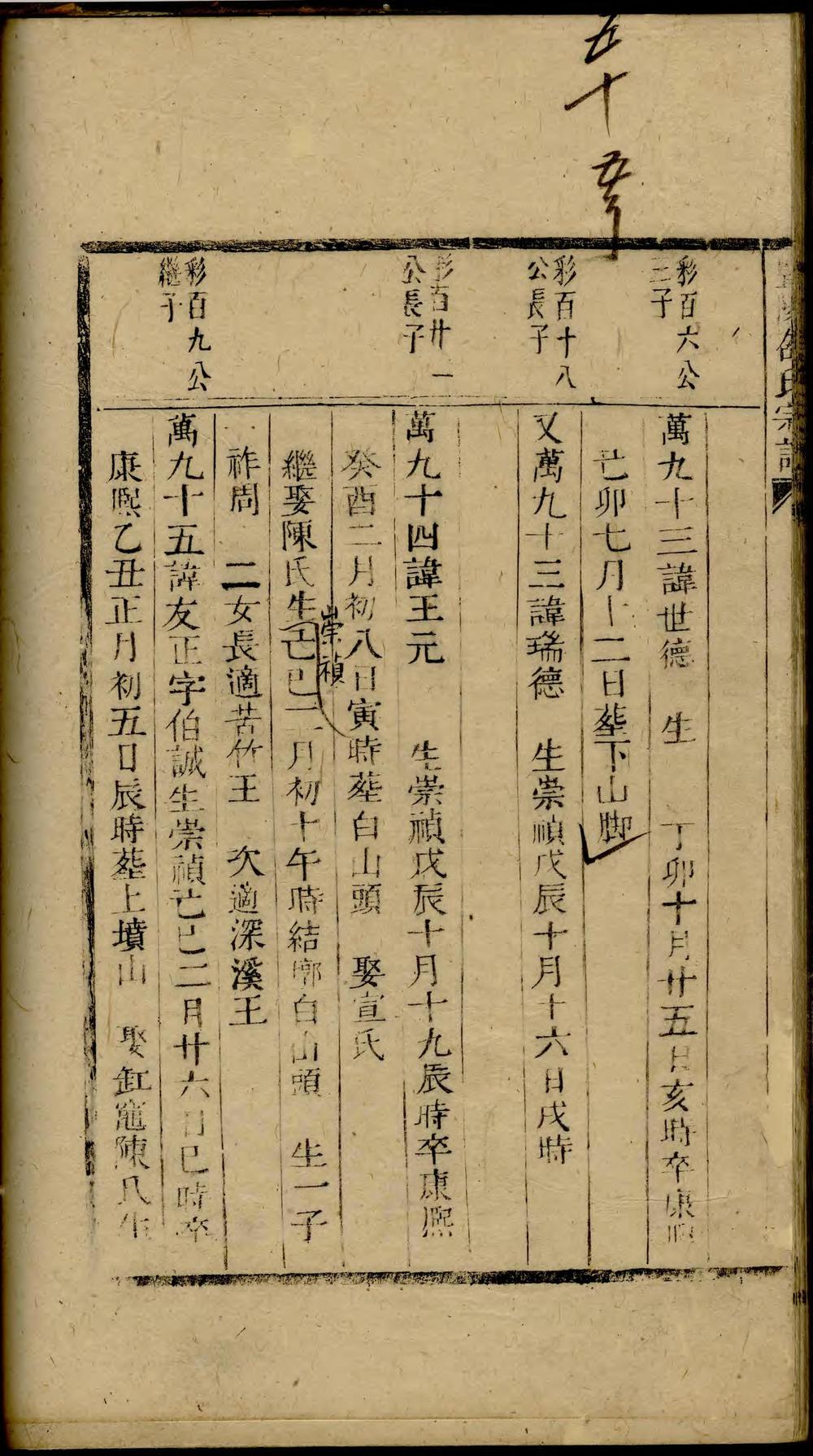 _暨阳清塘邵氏宗谱_