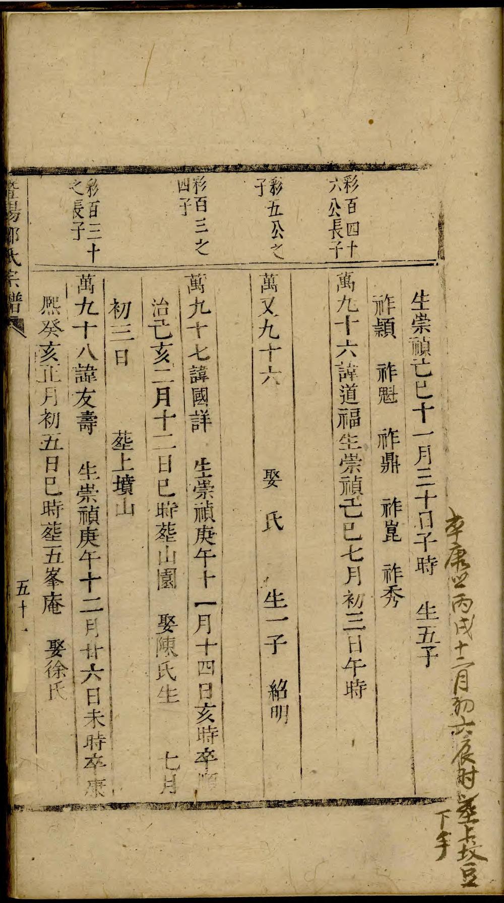 _暨阳清塘邵氏宗谱_