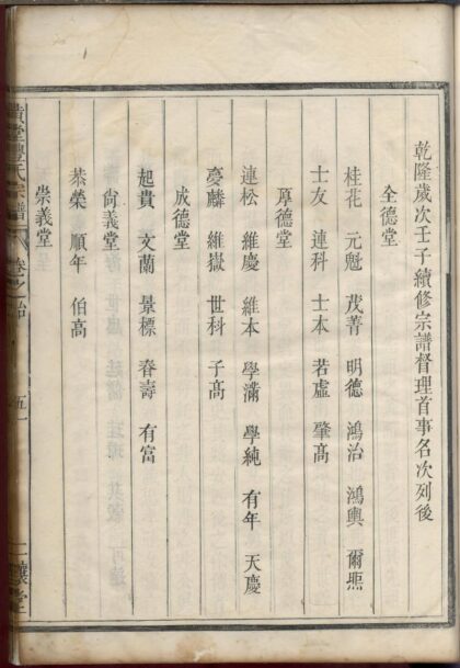 01809 黄堂丰氏宗谱 0.jpg