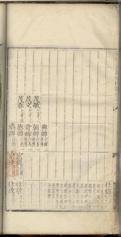 01818 新安琅琊王氏统宗世谱 0.jpg