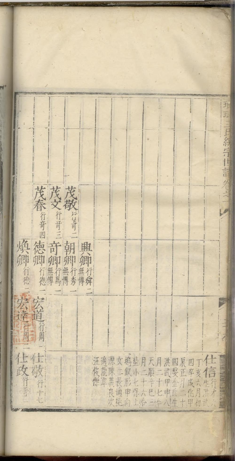 _新安琅琊王氏统宗世谱_