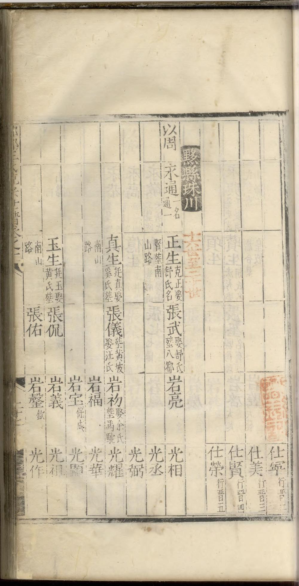 _新安琅琊王氏统宗世谱_