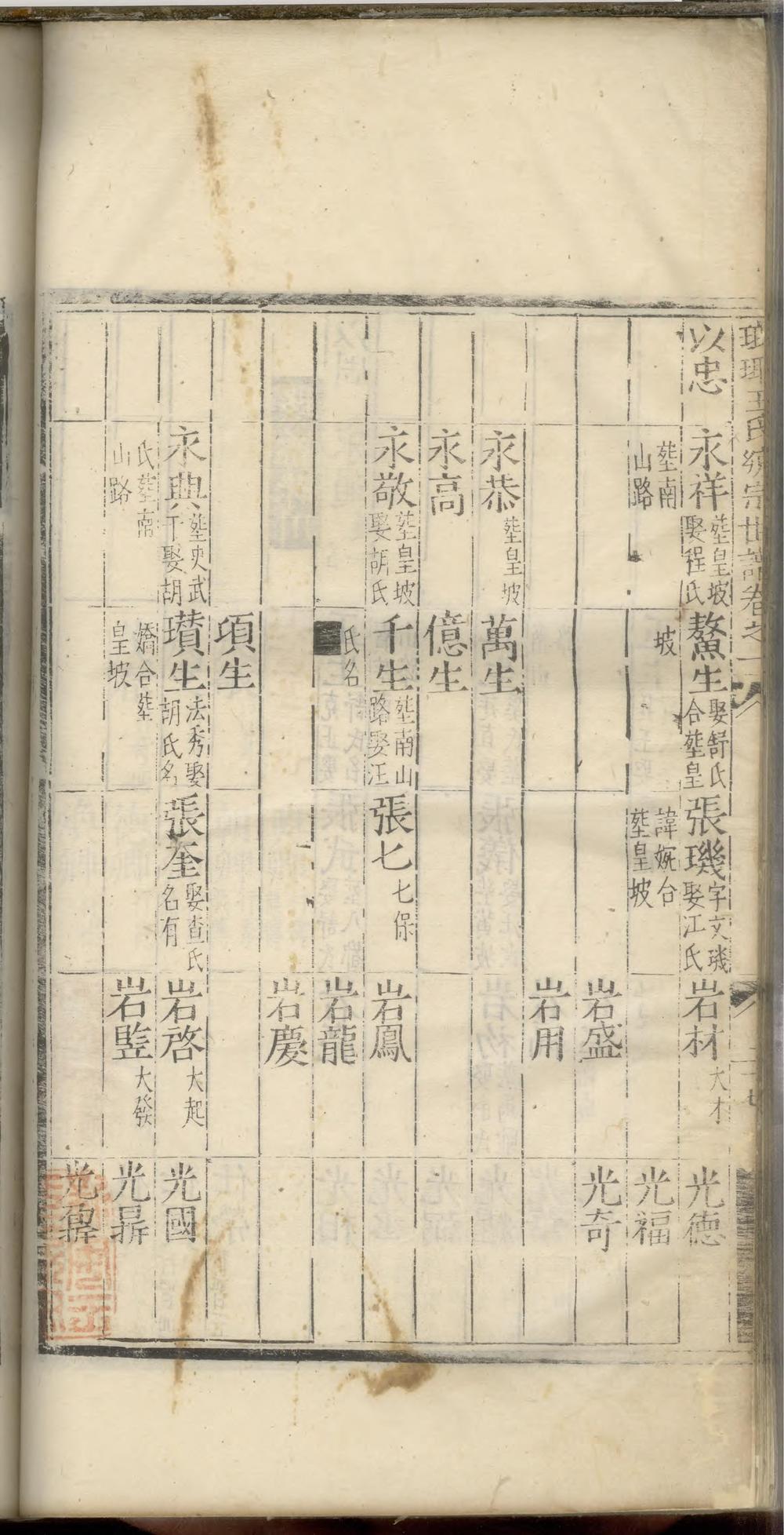 _新安琅琊王氏统宗世谱_