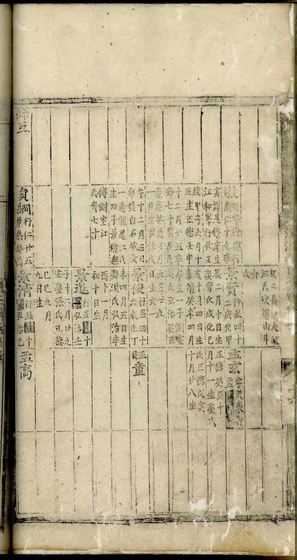 _溪源程氏本宗续谱_