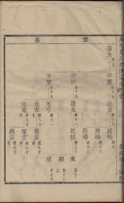 01820 吴宁岘北周氏宗谱 0.jpg