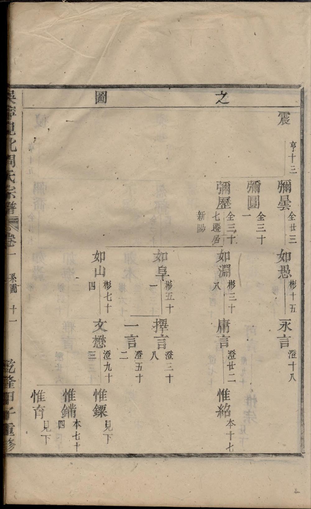 _吴宁岘北周氏宗谱_