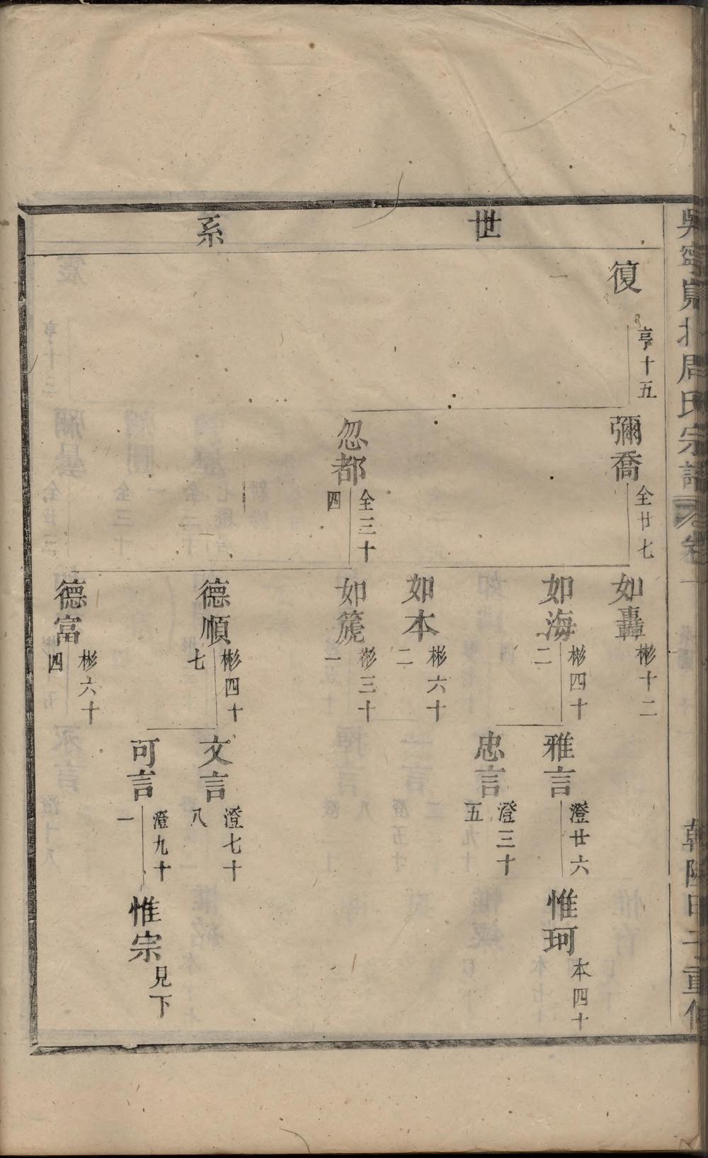 _吴宁岘北周氏宗谱_