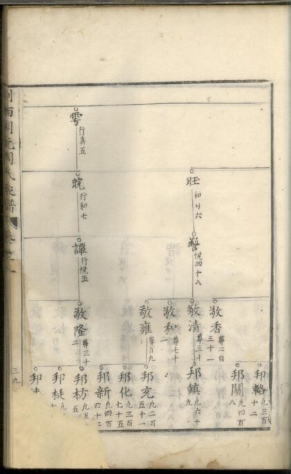 01821 剡西开元周氏宗谱 0.jpg