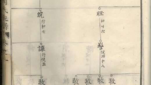 01821 剡西开元周氏宗谱 0.jpg