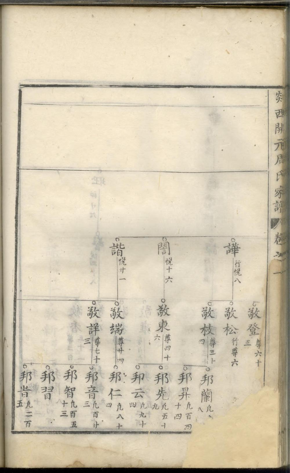 _剡西开元周氏宗谱_