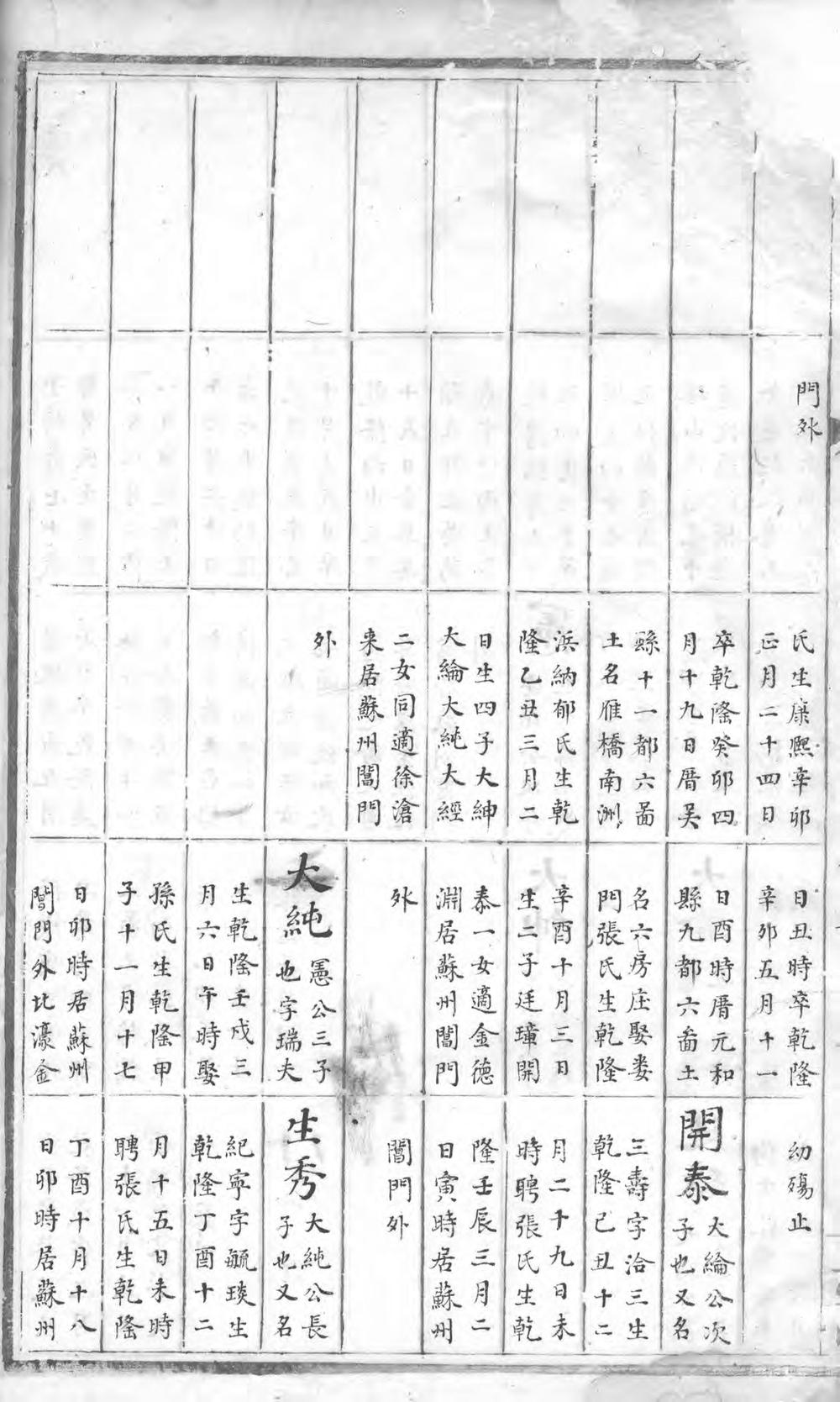 _率口程氏上宅门续编支谱_