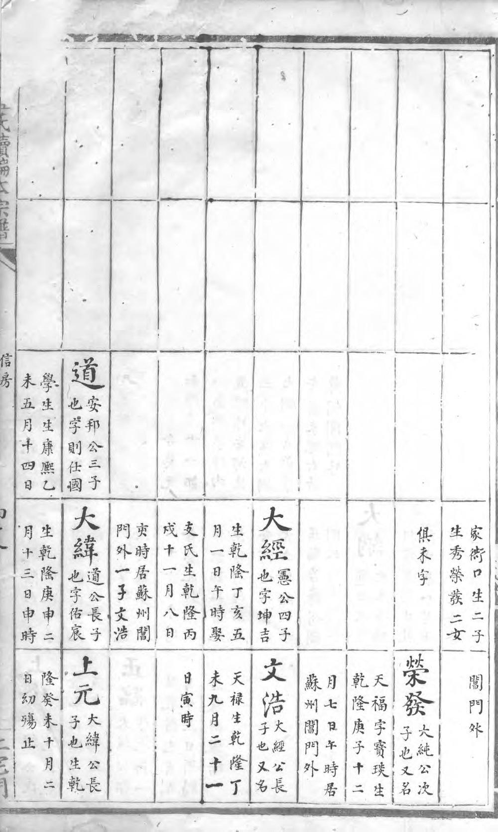 _率口程氏上宅门续编支谱_