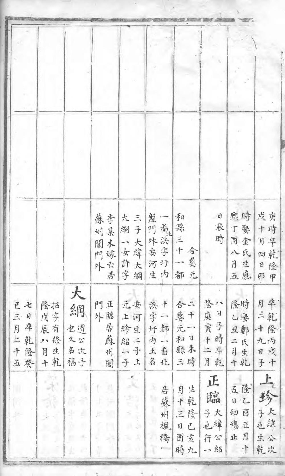 _率口程氏上宅门续编支谱_