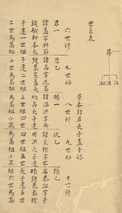 01827 昆山叶氏文庄公世谱 0.jpg