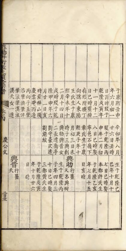 01828 旌阳许冲张氏续修宗谱 0.jpg