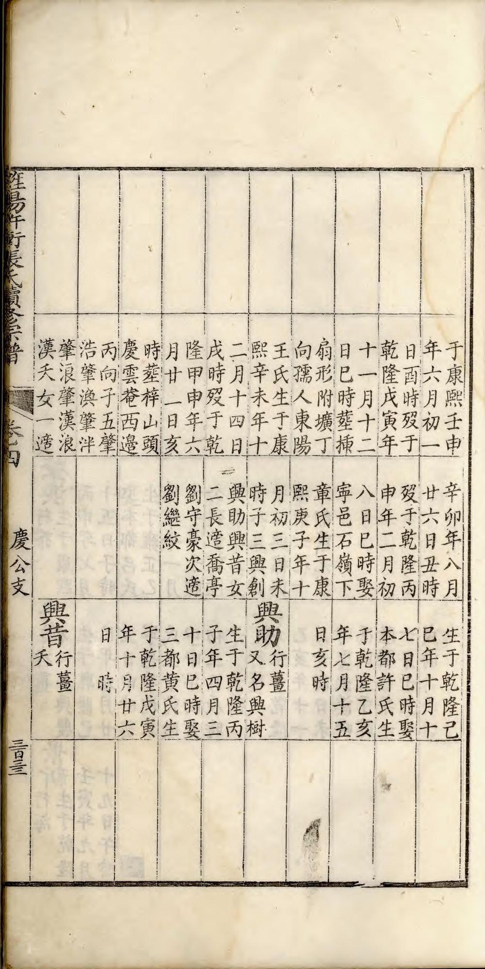 _旌阳许冲张氏续修宗谱_