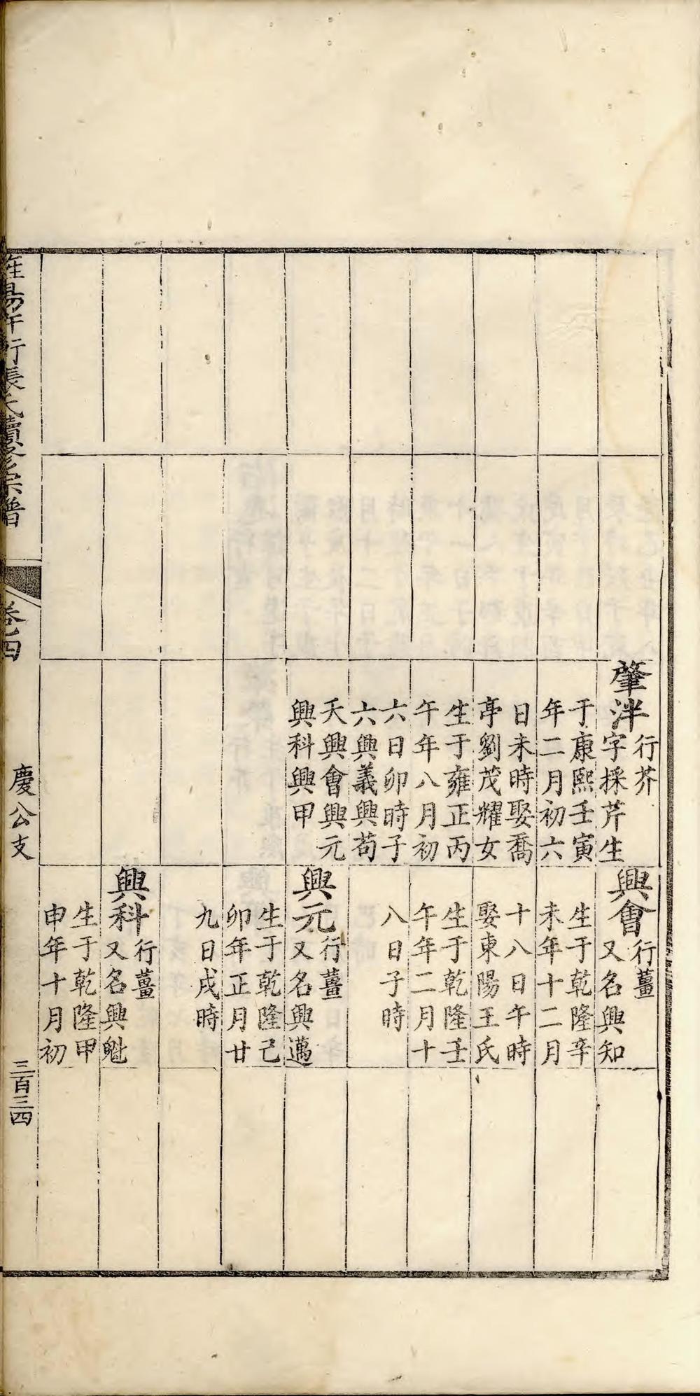 _旌阳许冲张氏续修宗谱_