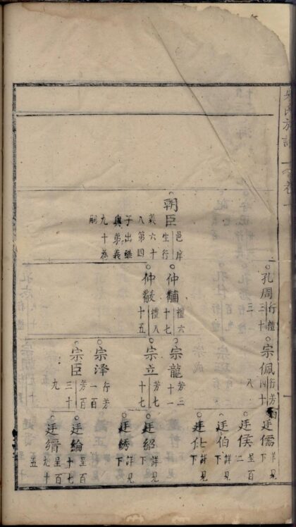 01834 重修梅画龙川朱氏族谱 0.jpg