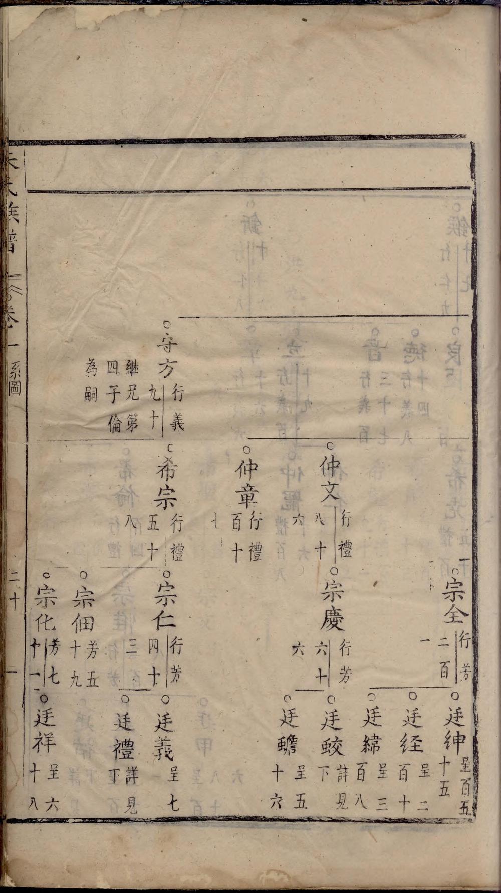 _重修梅画龙川朱氏族谱_