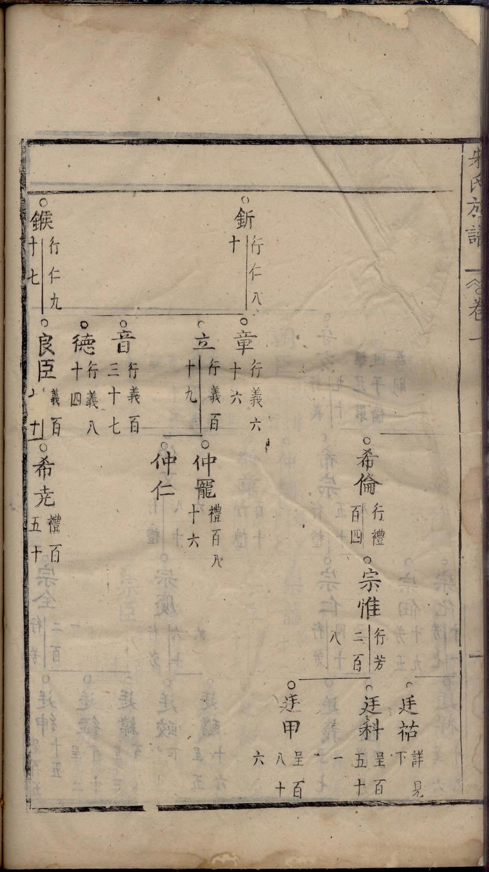 _重修梅画龙川朱氏族谱_