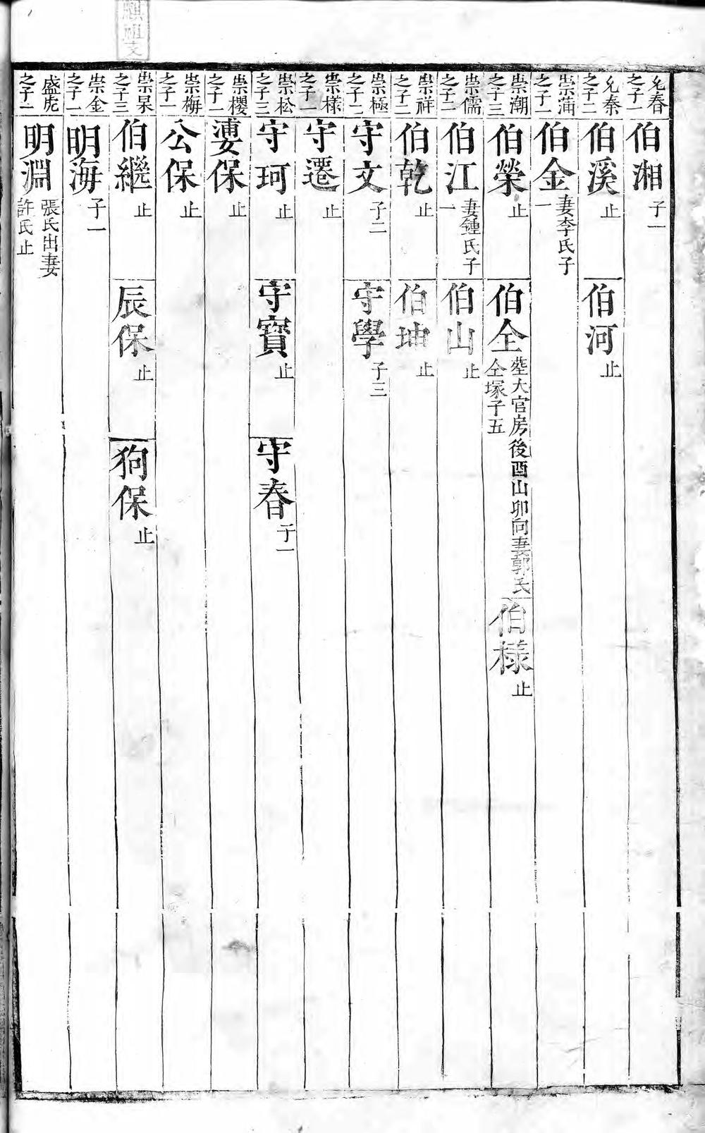 _麻山汤氏族谱_