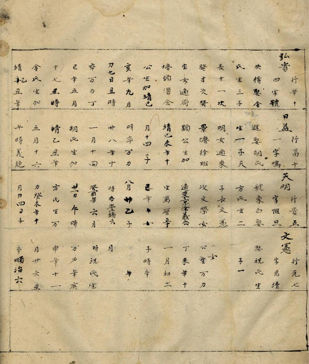 _清河张氏宗谱_