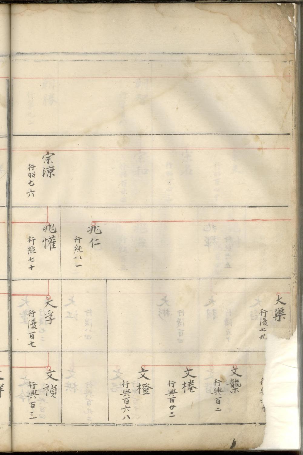 _东阳亭塘陈氏家谱_