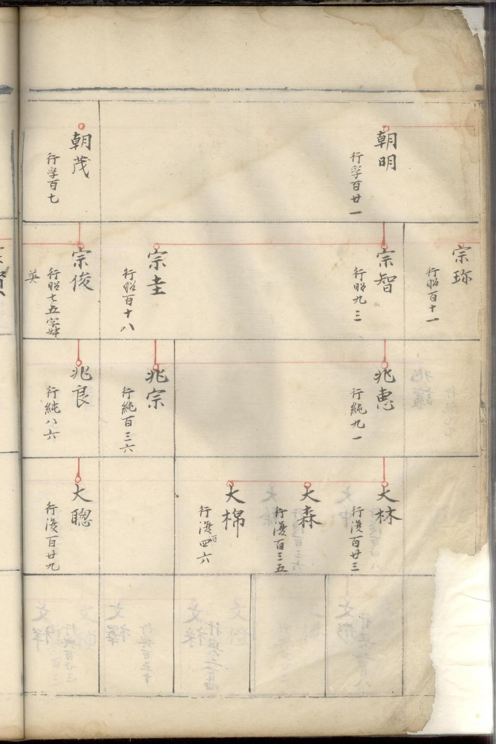 _东阳亭塘陈氏家谱_