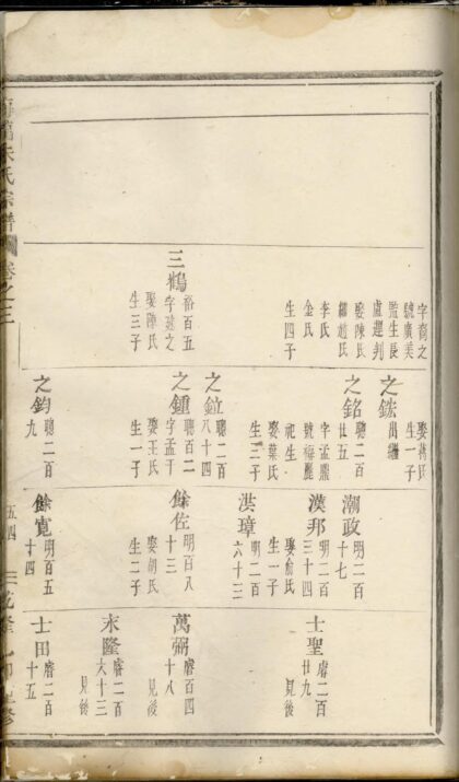 01861 梅陇朱氏宗谱 0.jpg