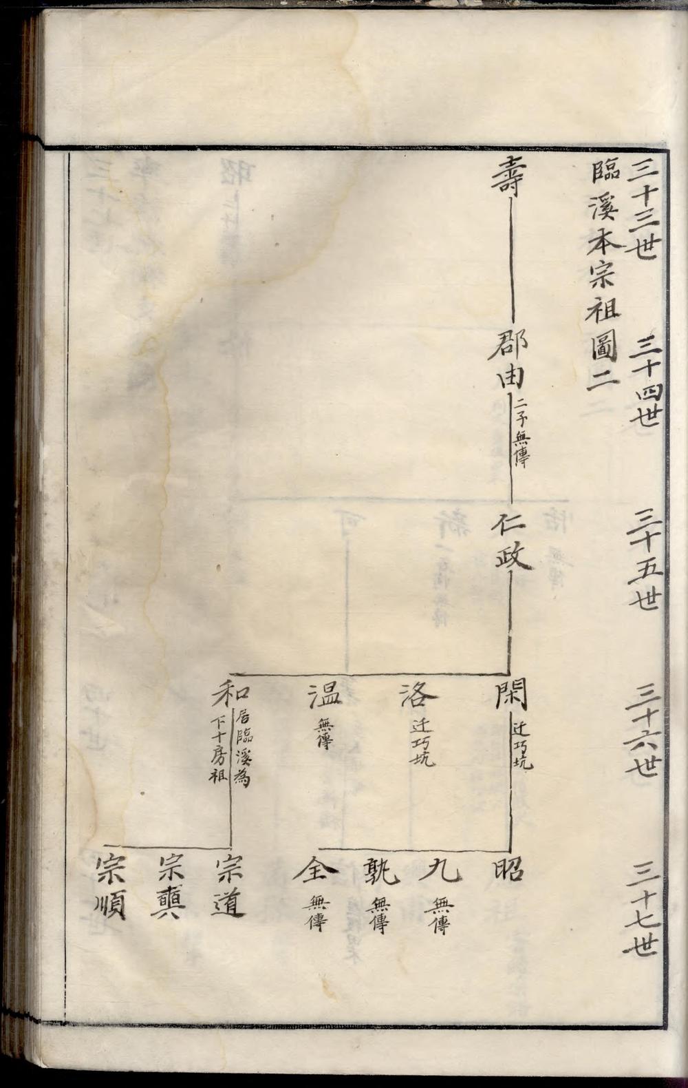 _率溪桃梅程氏重续宗谱_